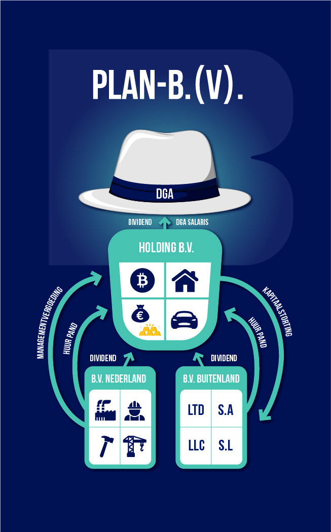 MVO-planb-dssv-detail